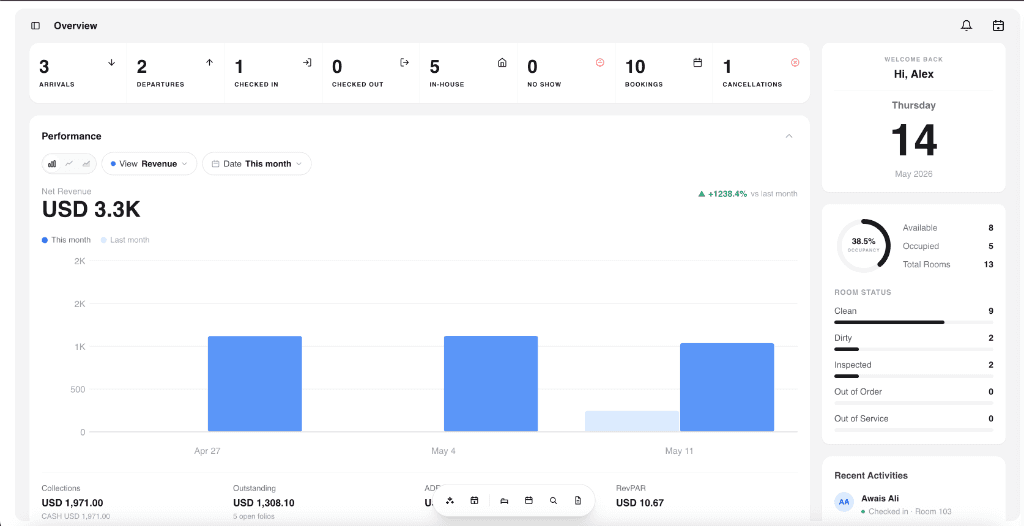 Hotel managed with FlowGrid PMS